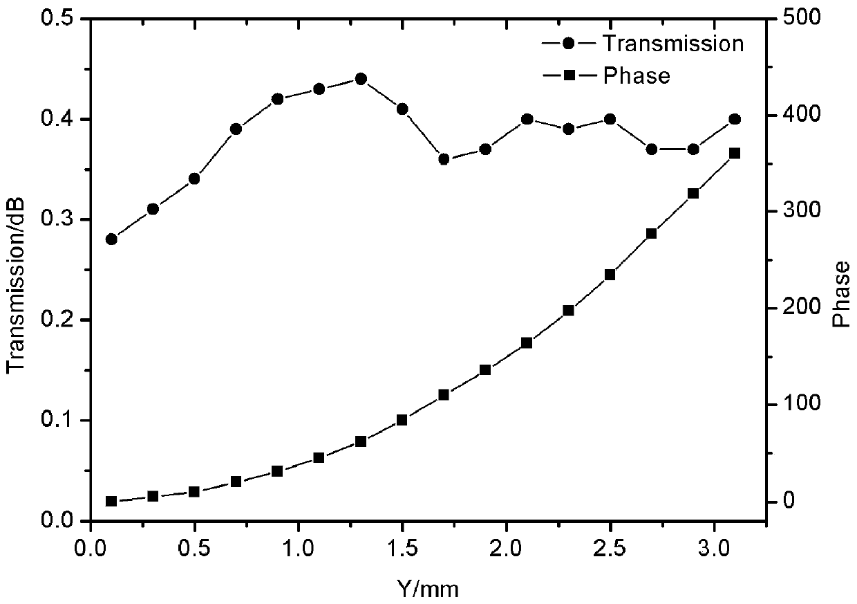 a vo-based  <sub>2</sub> dynamic terahertz metalens