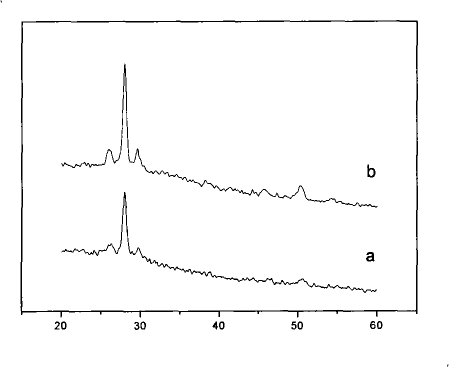 Hydro-thermal treatment method capable of improving performance of chalcogen semiconductor film