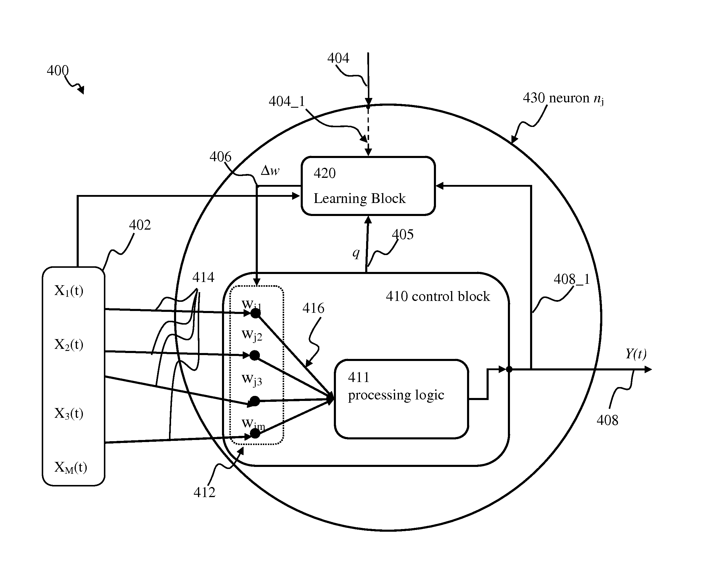 Spiking neuron network adaptive control apparatus and methods