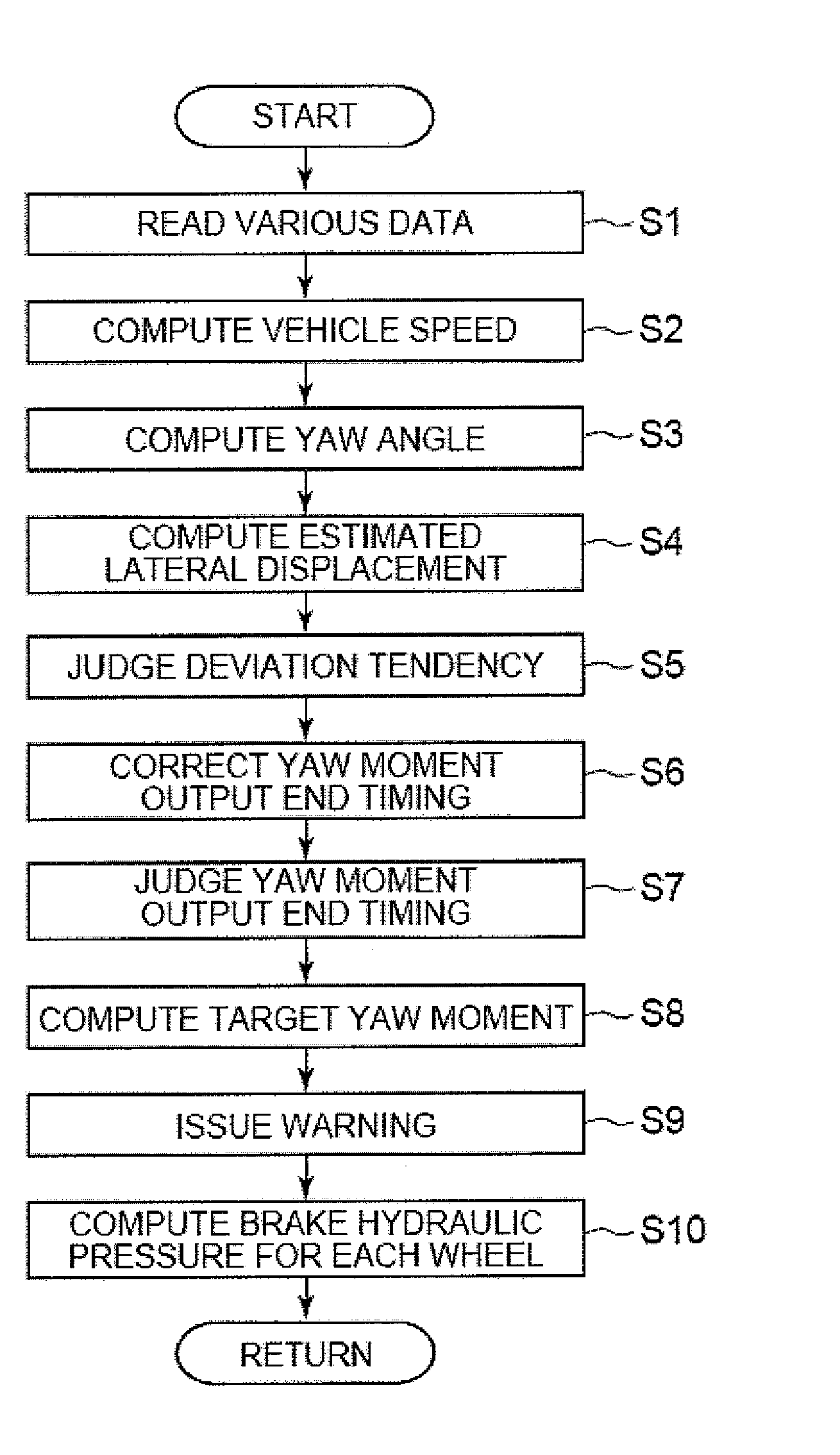 Lane deviation prevention device