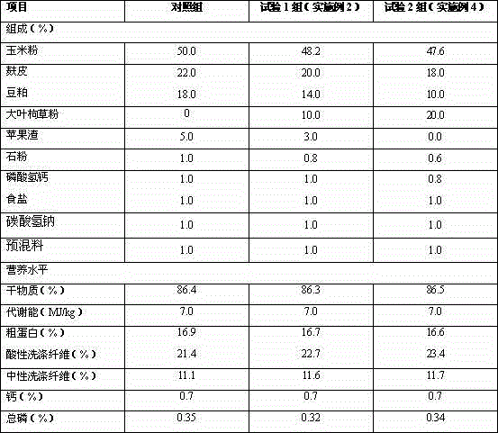 Beef cattle and mutton sheep concentrate formula and using method thereof