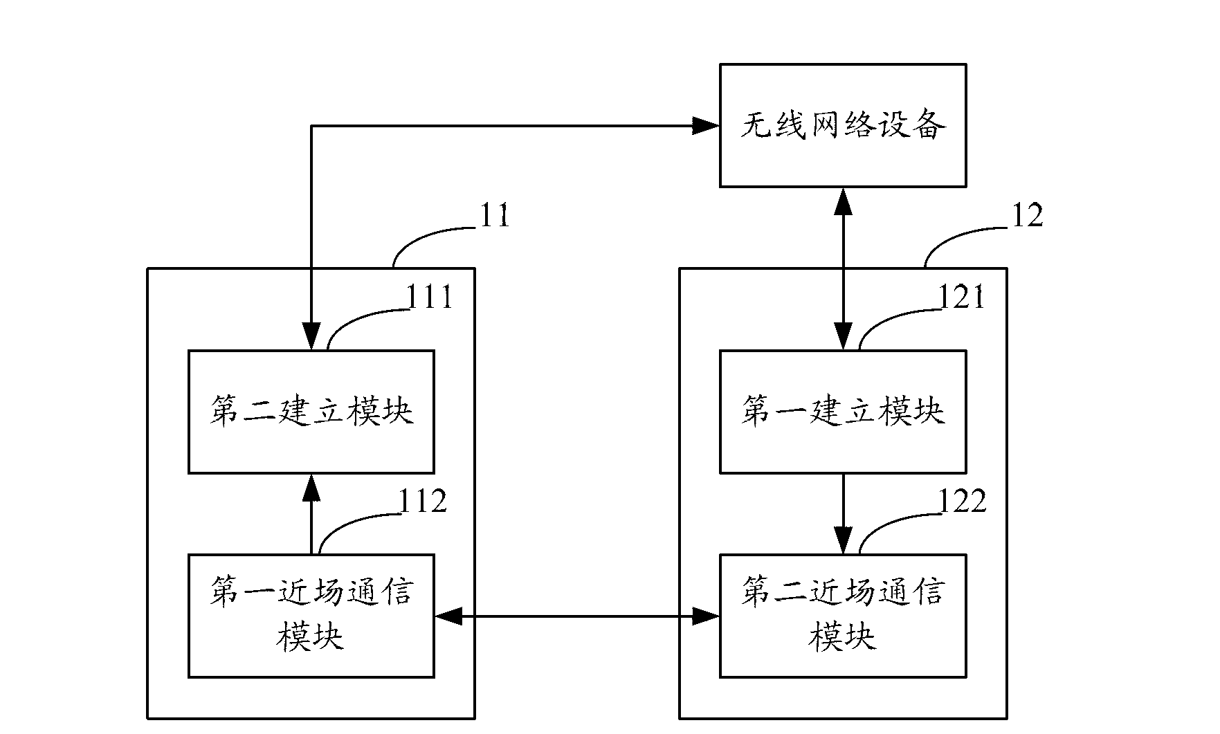 Intelligent mobile communication terminal and wireless network access method and system thereof