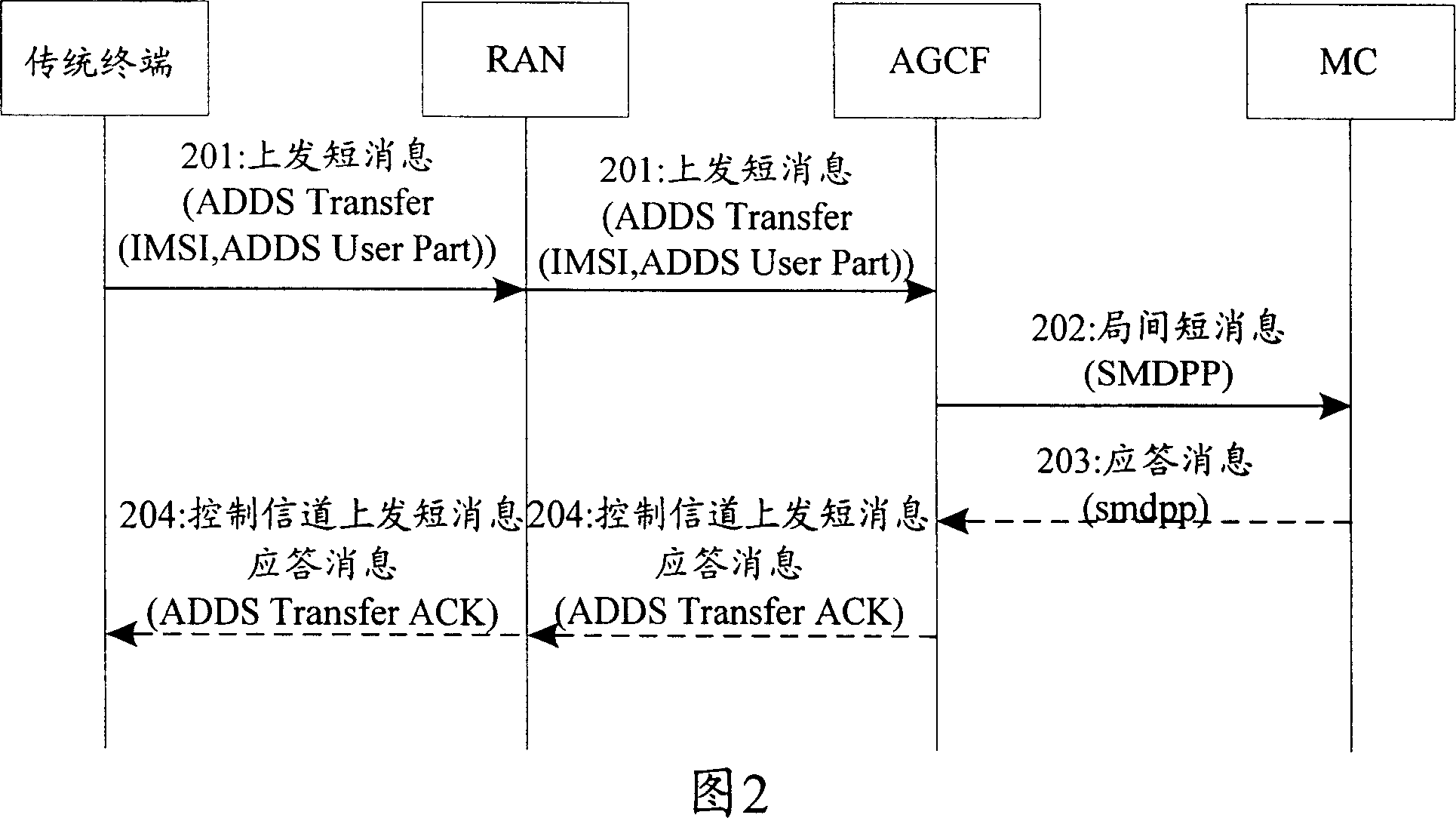 System for implementing short message service and method for transmitting short message