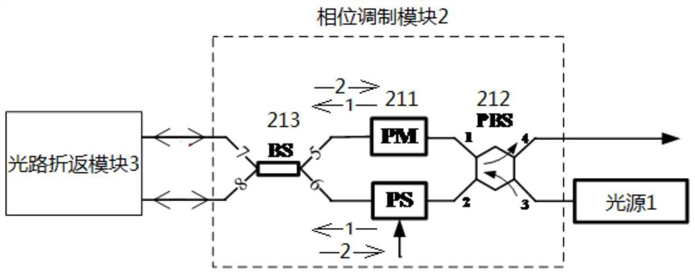 Transmitter, encoding method and quantum communication system for realizing encoding of six polarization states