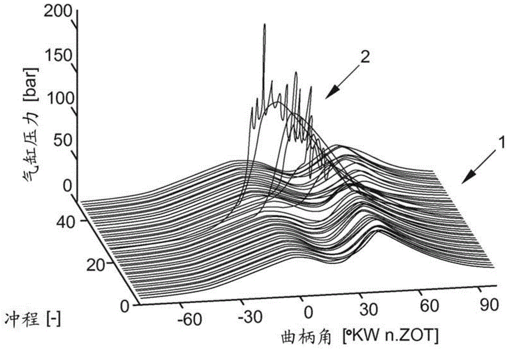 Method for avoiding pre-ignition in internal combustion engine and internal combustion engine and vehicle