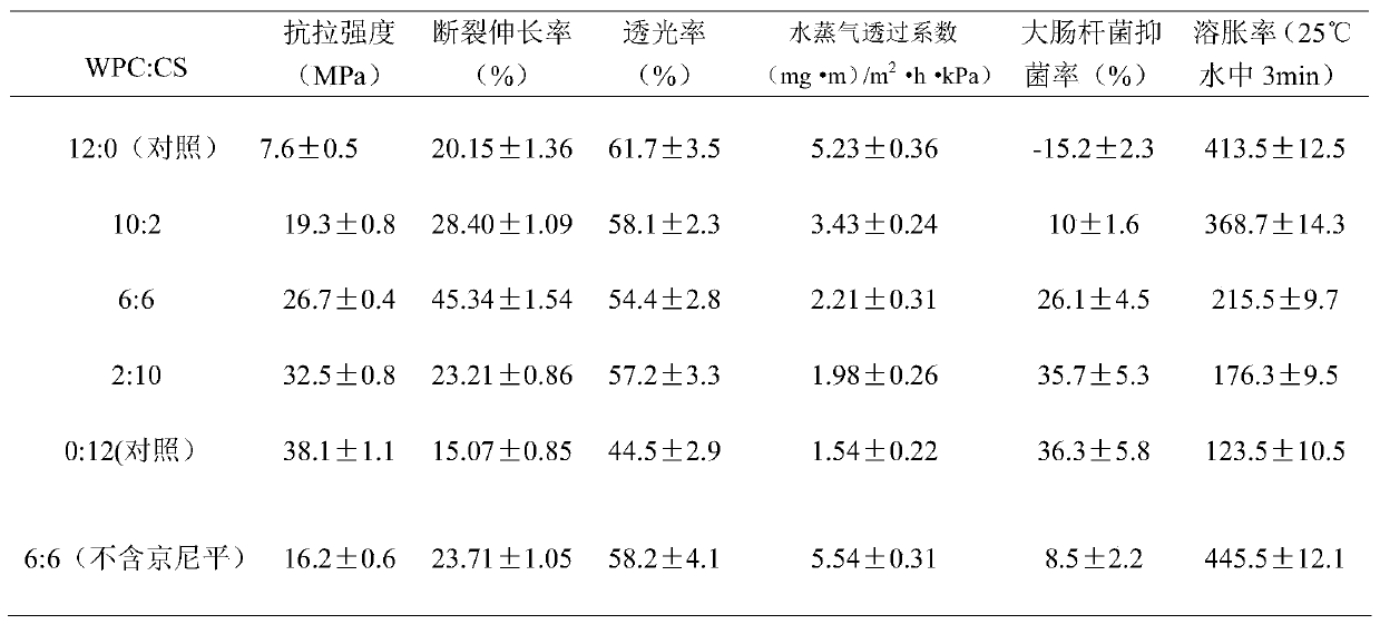 Edible sweet film and preparation method thereof