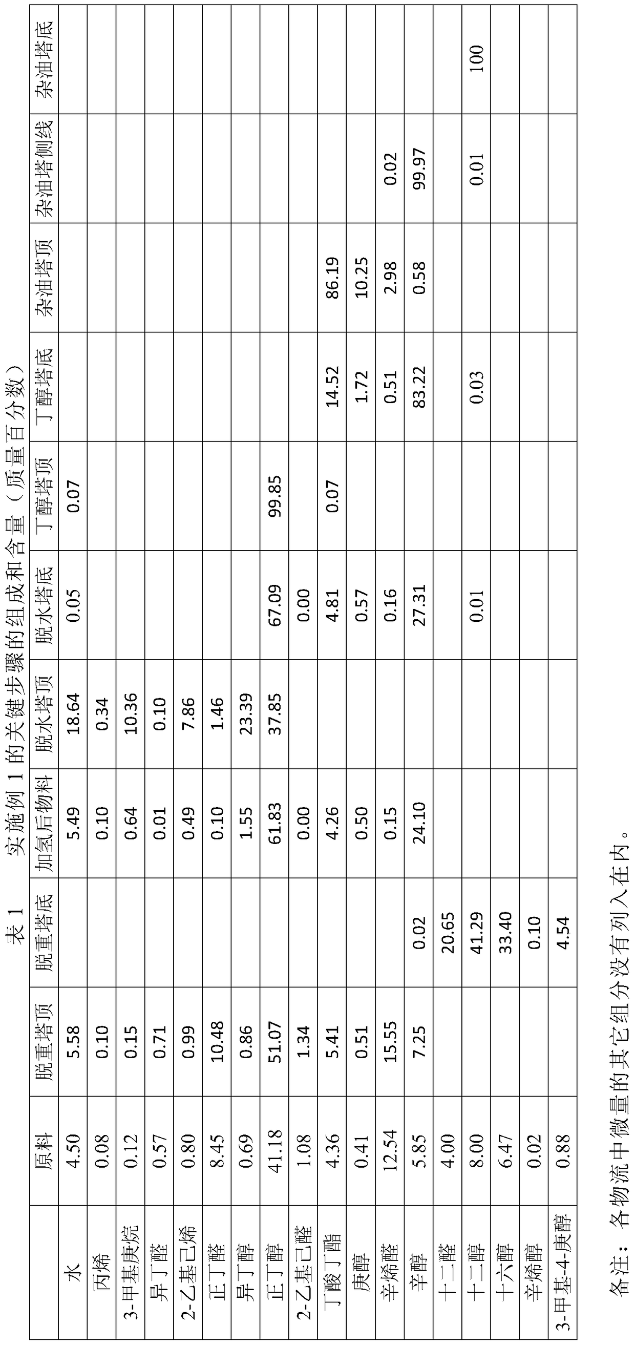 Separation method for pyrolysis and hydrogenation of butanol and octanol waste liquid