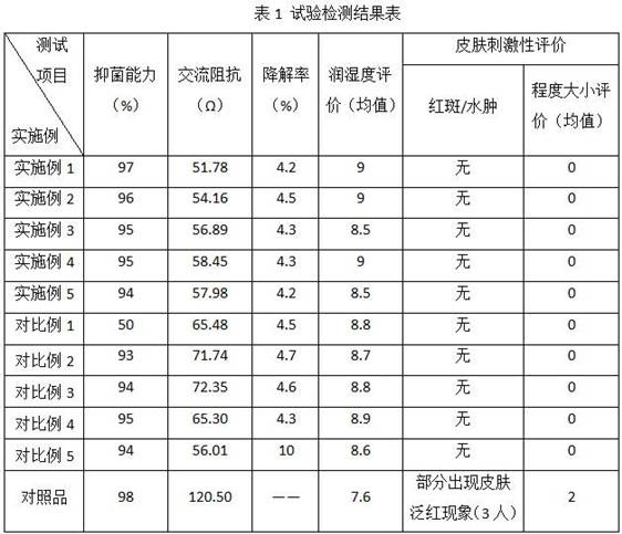 Medical conductive hyaluronic acid gel as well as preparation method and application thereof