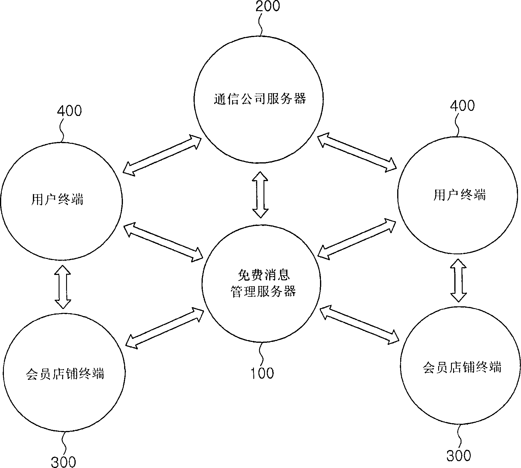 Service system and mobile communication terminal for free using of data communication