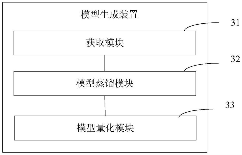 Model generation method and device, electronic equipment and storage medium