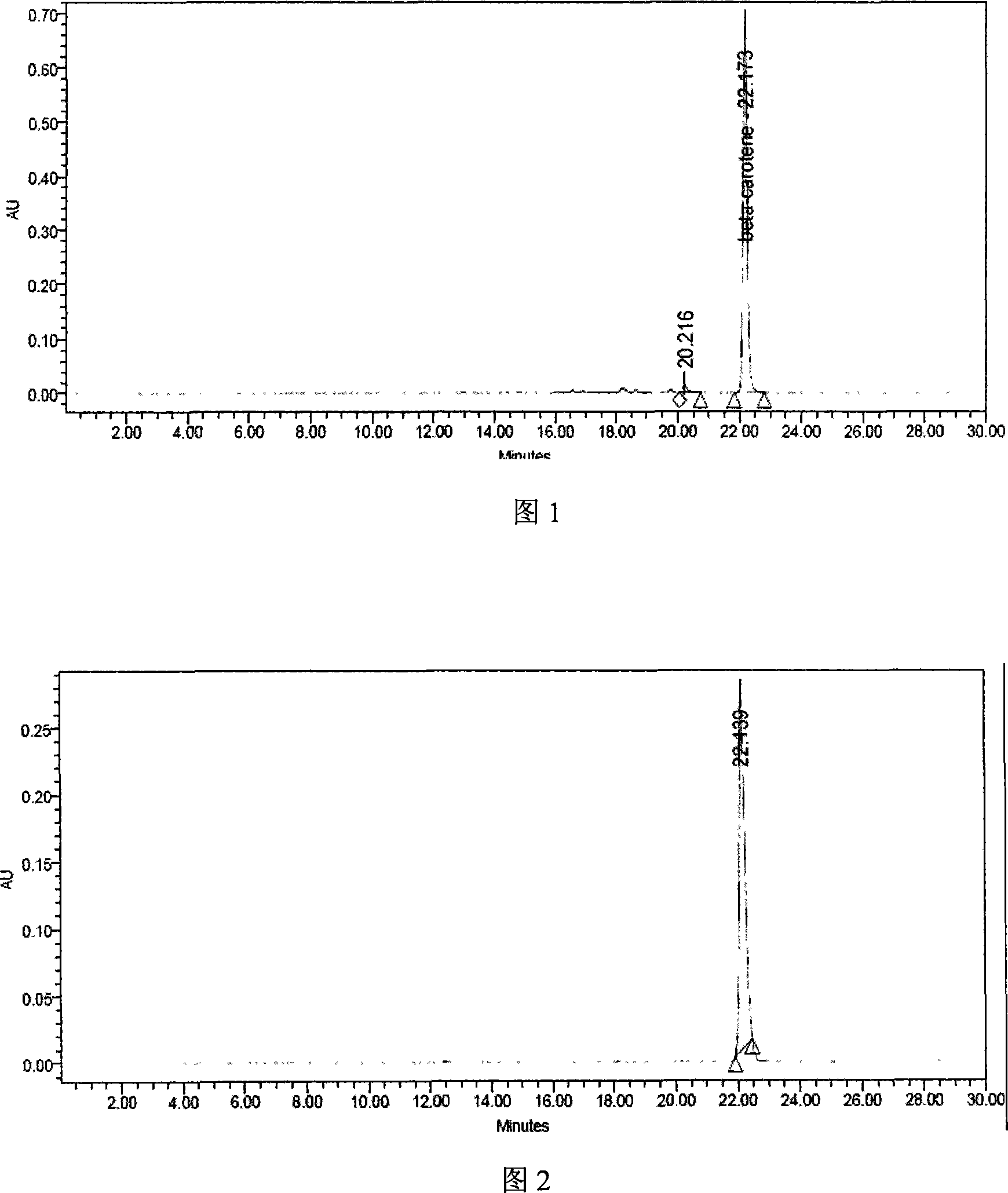 Method for preparing high-purity beta-carotene from green tea