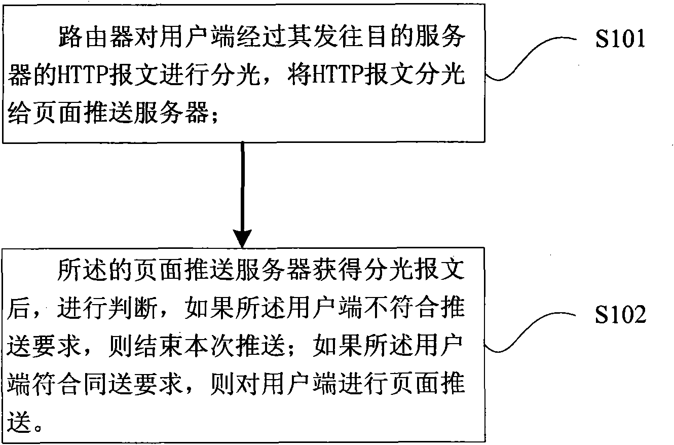 Network for realizing page push and control, page push method and page control method