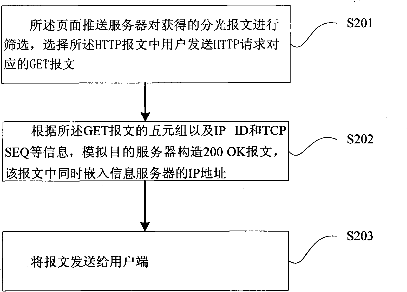 Network for realizing page push and control, page push method and page control method