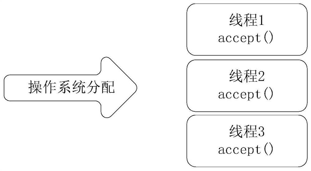 HDFS API calling method and device, equipment and storage medium