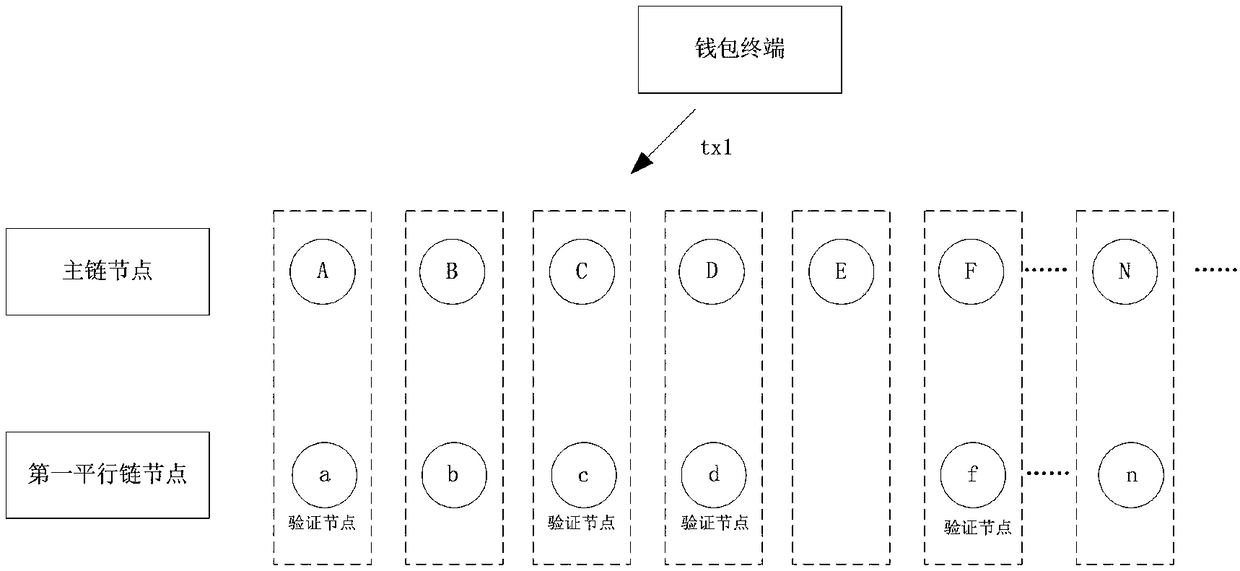 Asset transfer method, device and storage medium