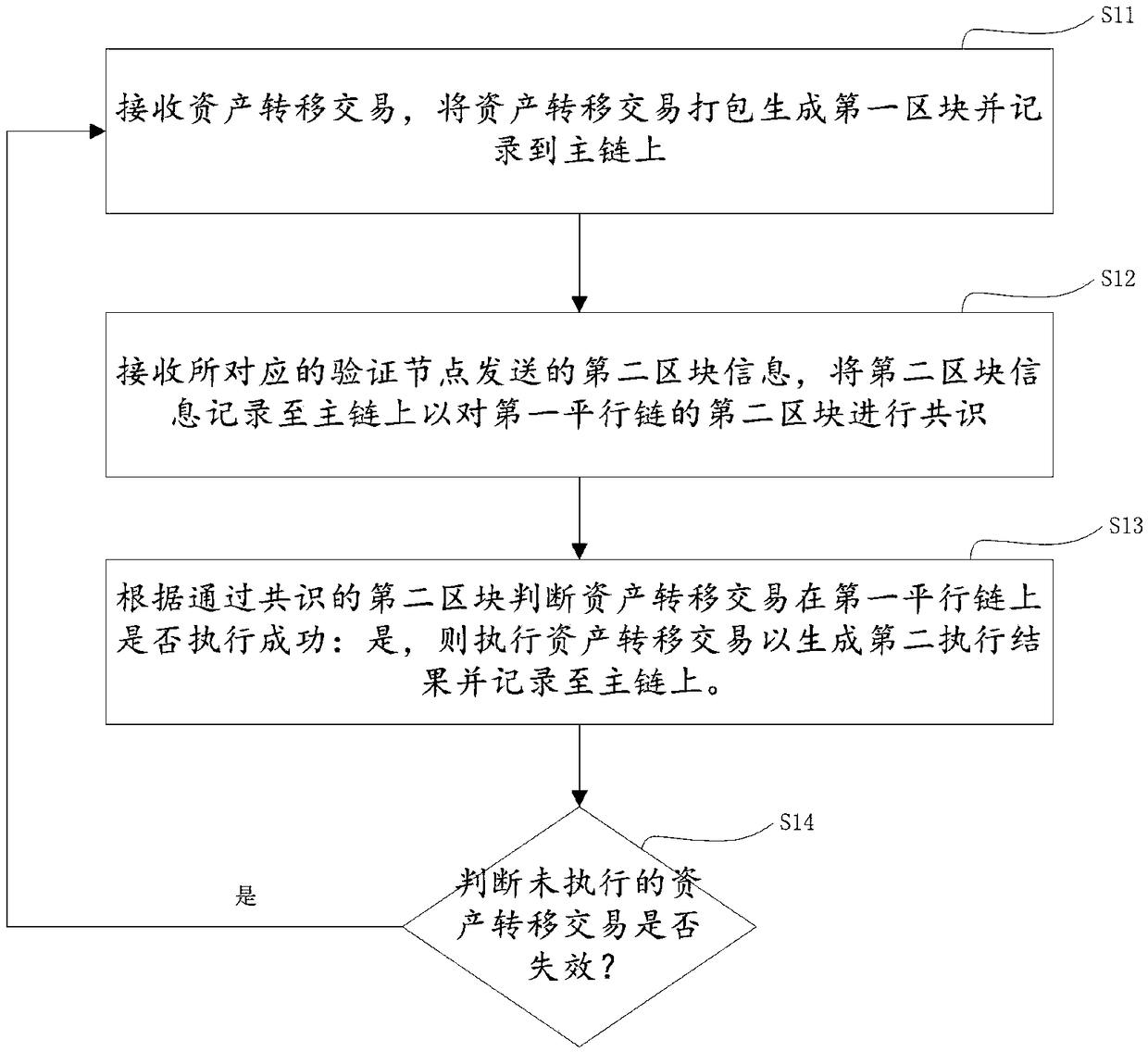 Asset transfer method, device and storage medium