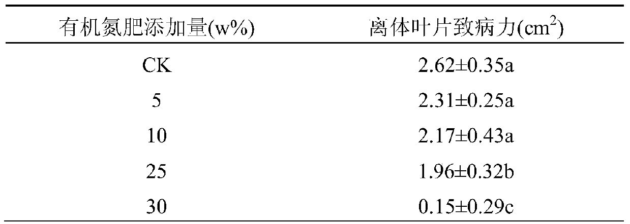 A kind of biological weeding organic fertilizer and its preparation method and application