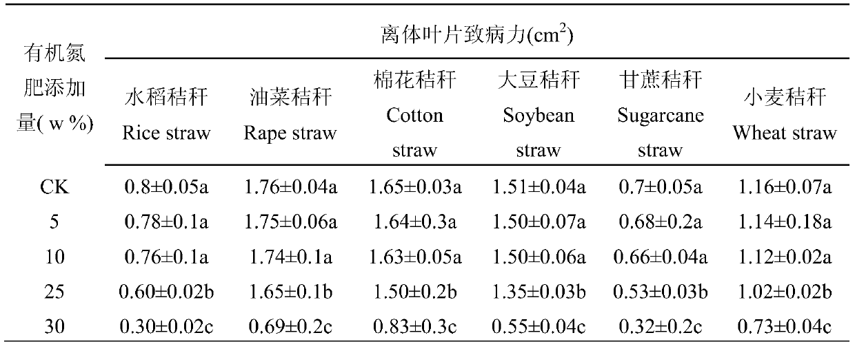 A kind of biological weeding organic fertilizer and its preparation method and application