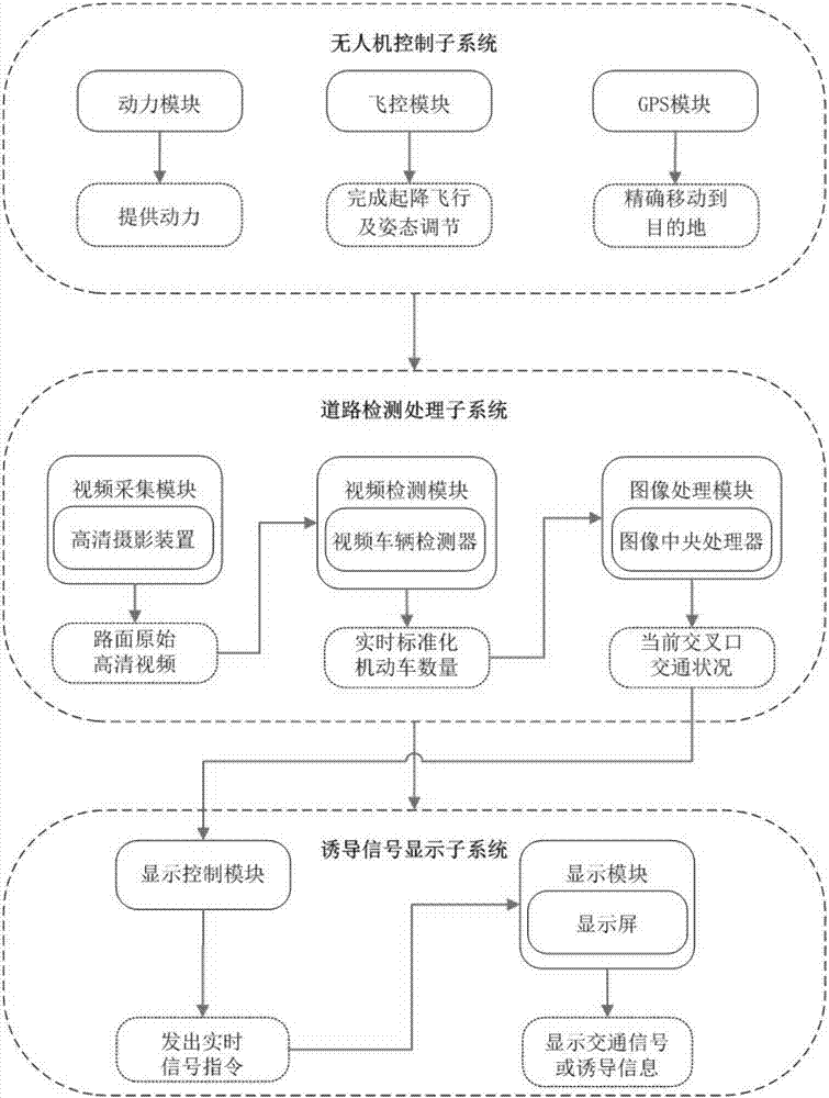 In-air traffic police system for emergent traffic scene