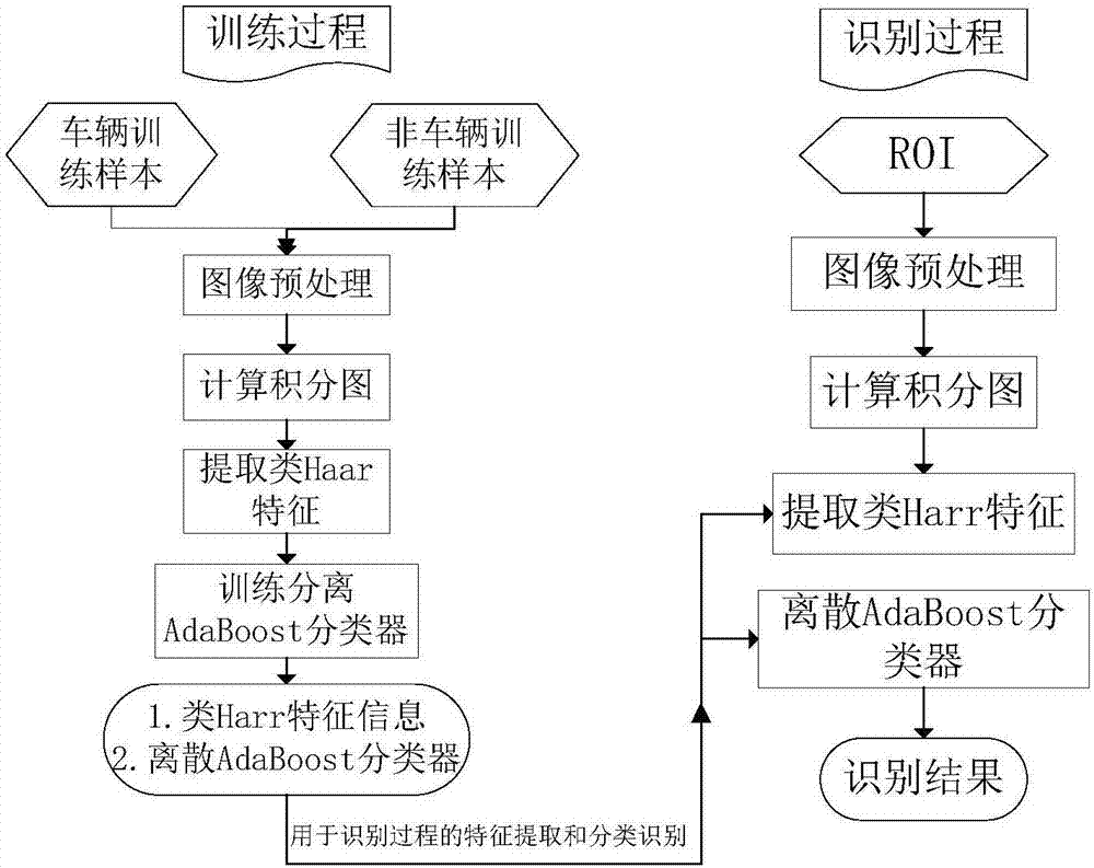 In-air traffic police system for emergent traffic scene