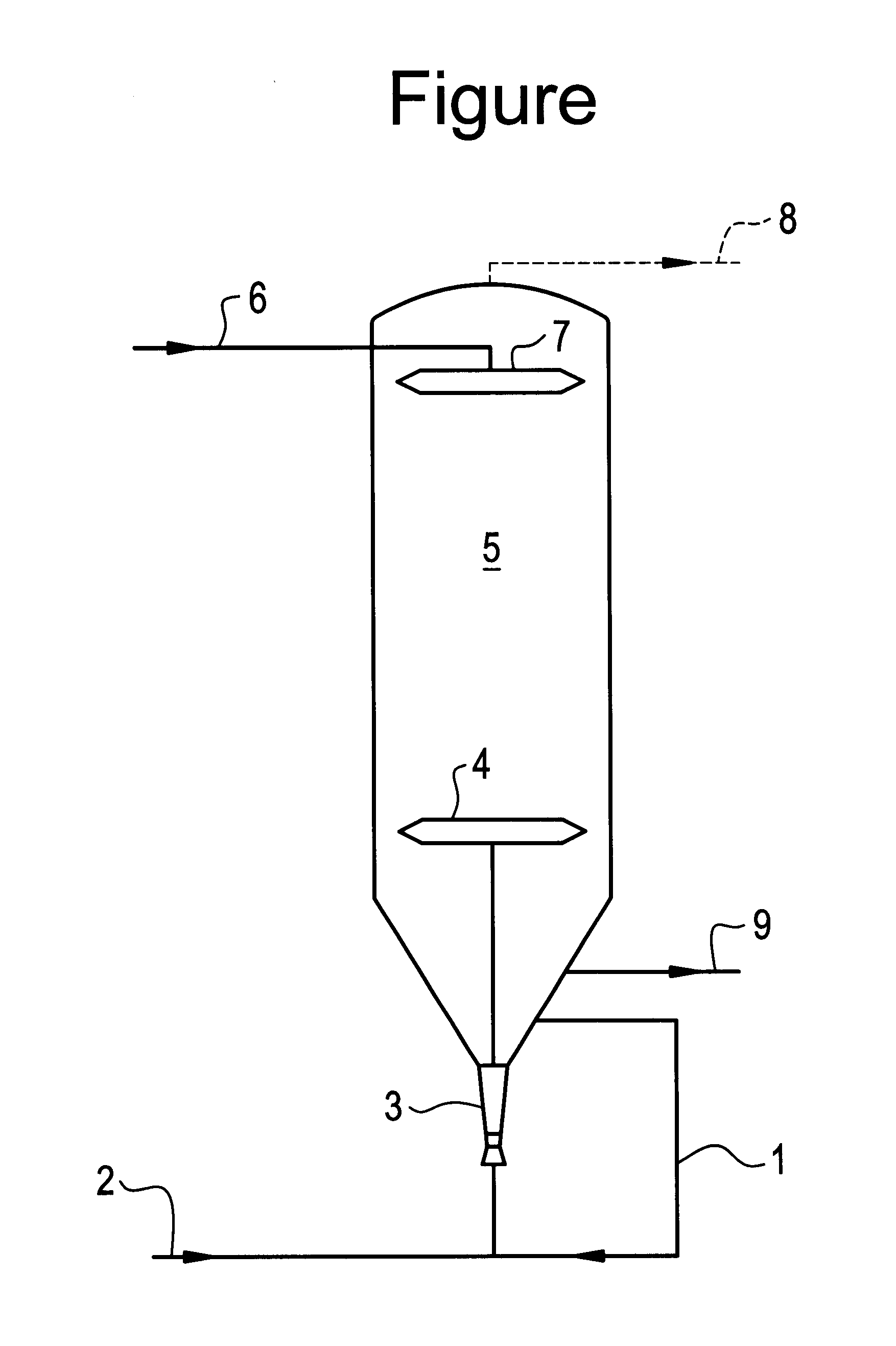 Process for continuous oxidation