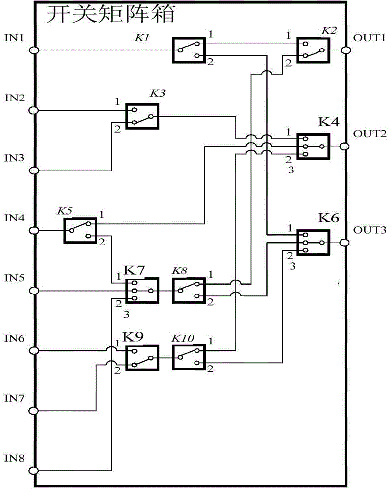 Radio frequency switch matrix based signal source test system and method