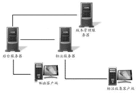 Software testing method, device and system