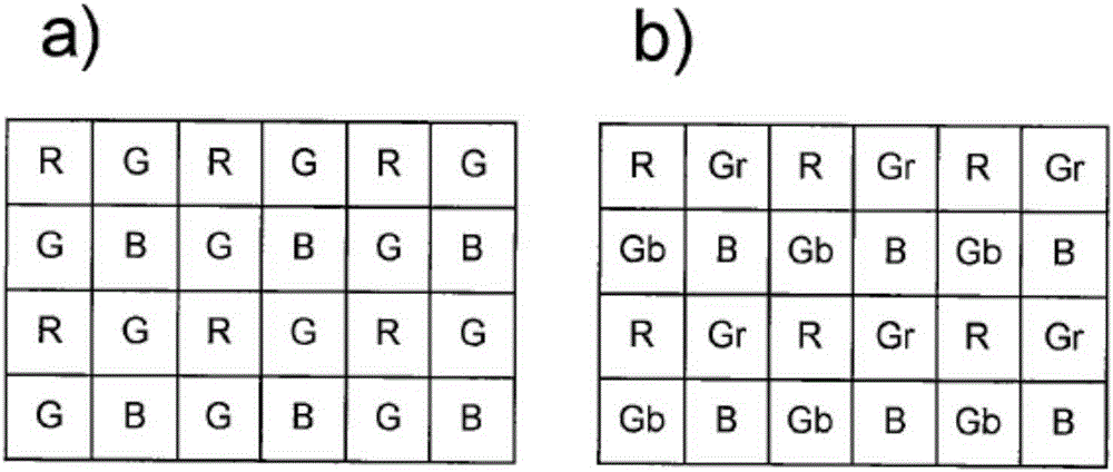 Method and device for creating an improved colour image with a sensor with a colour filter