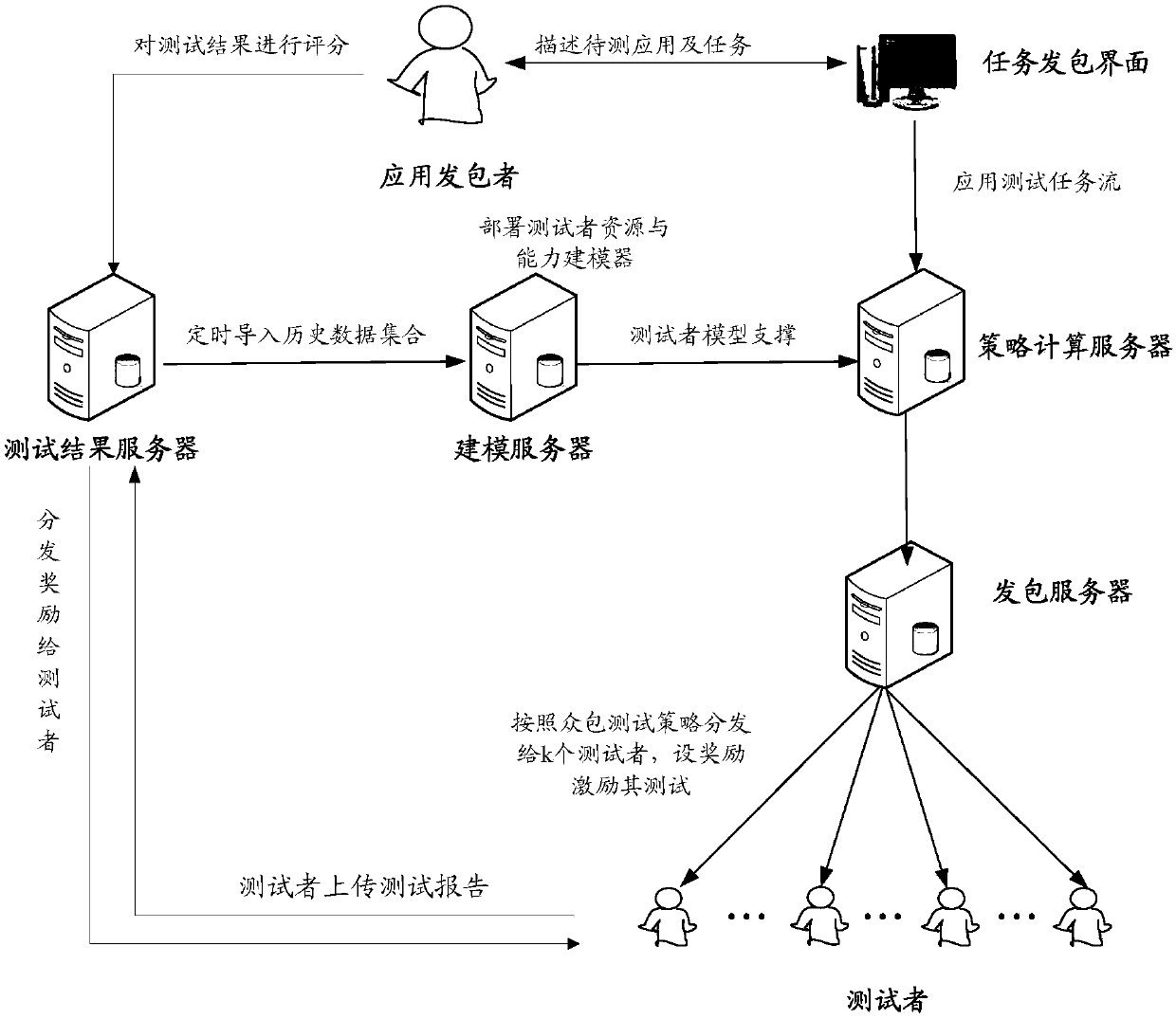 Method and device for processing crowdsourcing test data