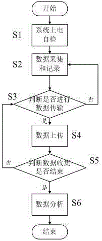 A monitoring system and control evaluation method for soil foundation strength of airport runways in permafrost regions