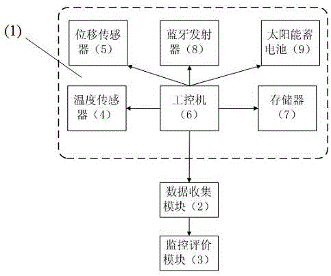 A monitoring system and control evaluation method for soil foundation strength of airport runways in permafrost regions