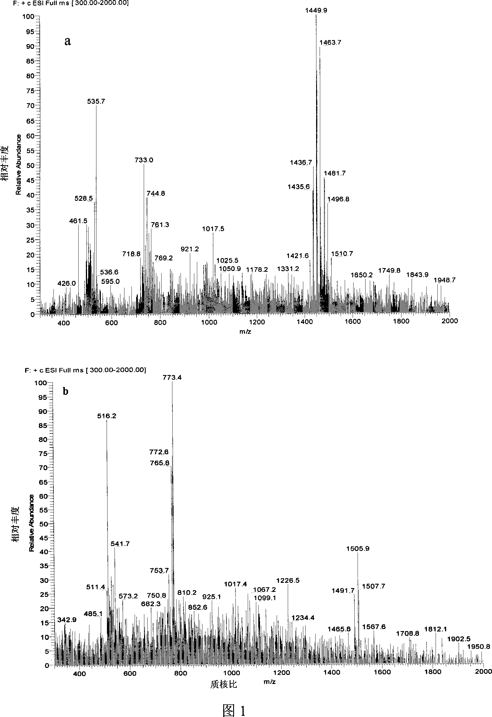 Bacillus subtilis antibiotic peptide fengycin homologue and preparation method thereof