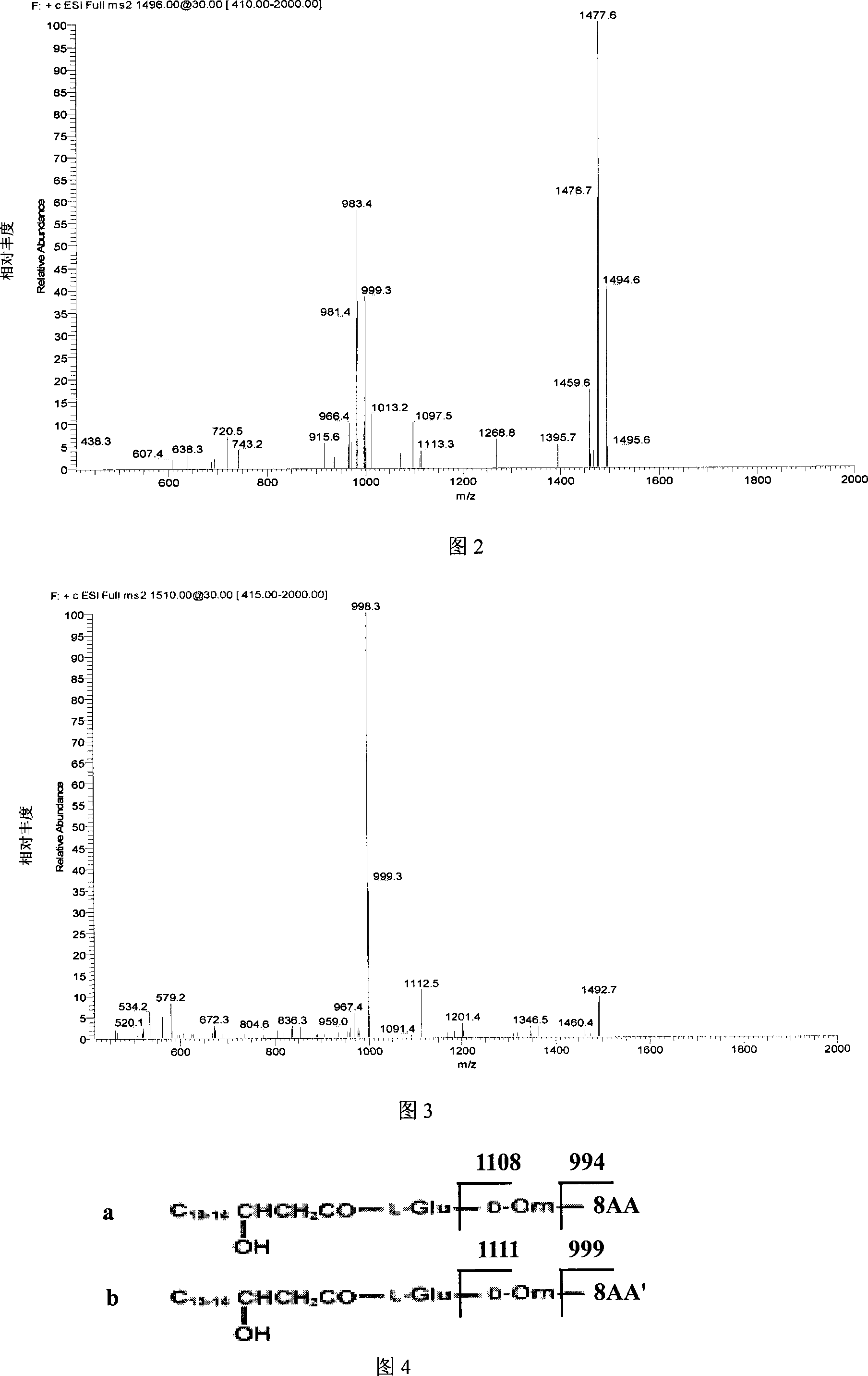 Bacillus subtilis antibiotic peptide fengycin homologue and preparation method thereof