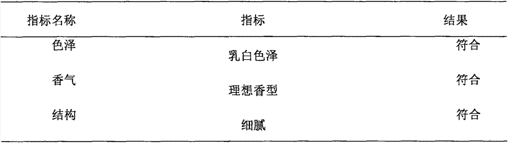 Composite essential oil moisture lotion and preparing method thereof