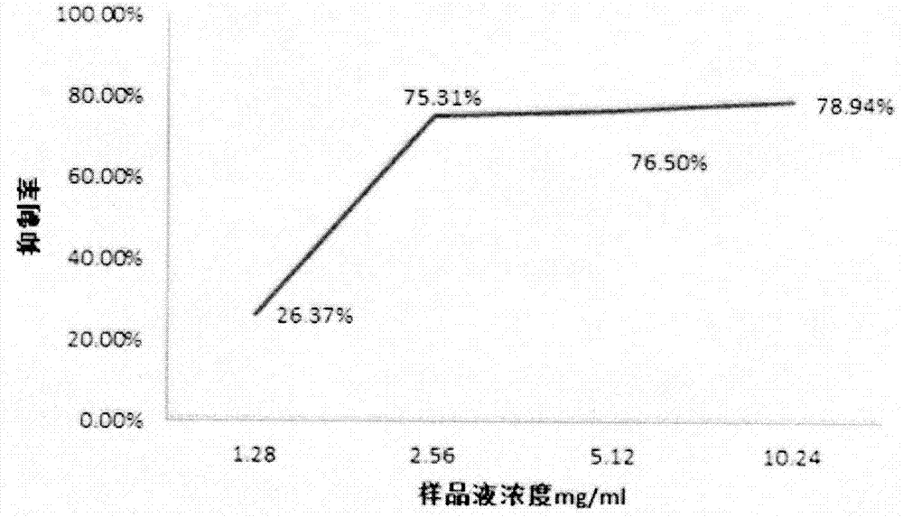 Composite essential oil moisture lotion and preparing method thereof