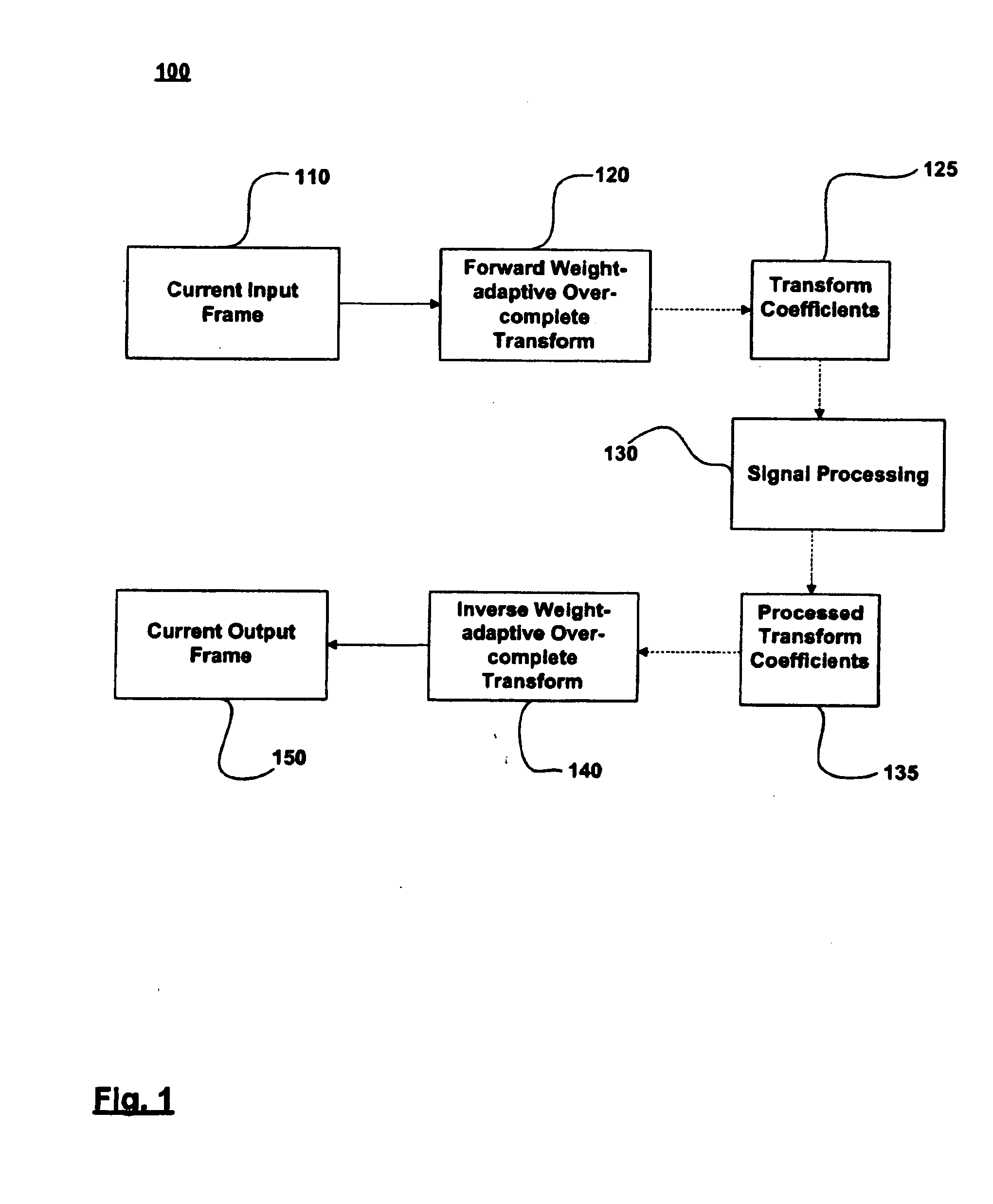 Methods for fast and memory efficient implementation of transforms