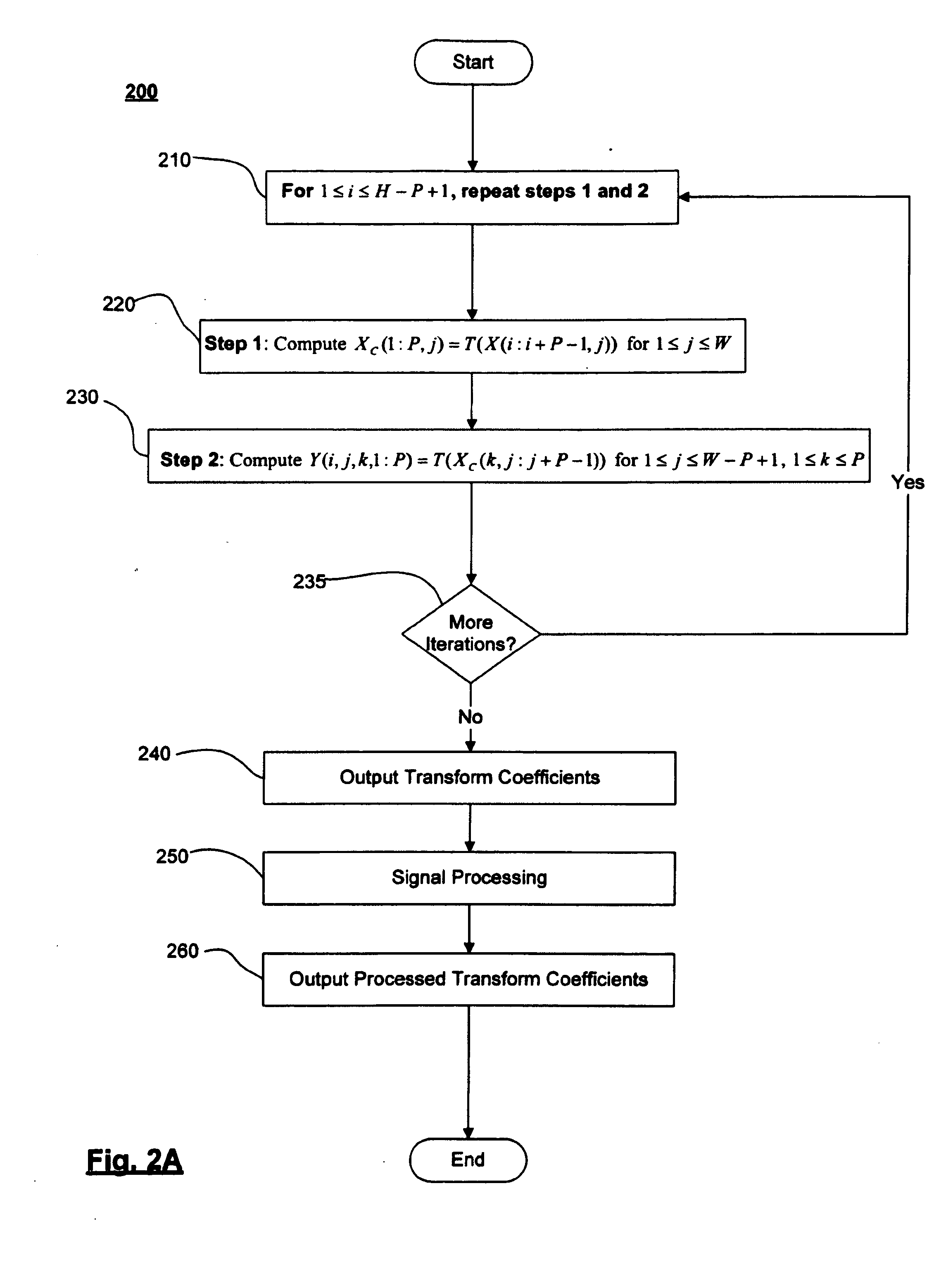 Methods for fast and memory efficient implementation of transforms