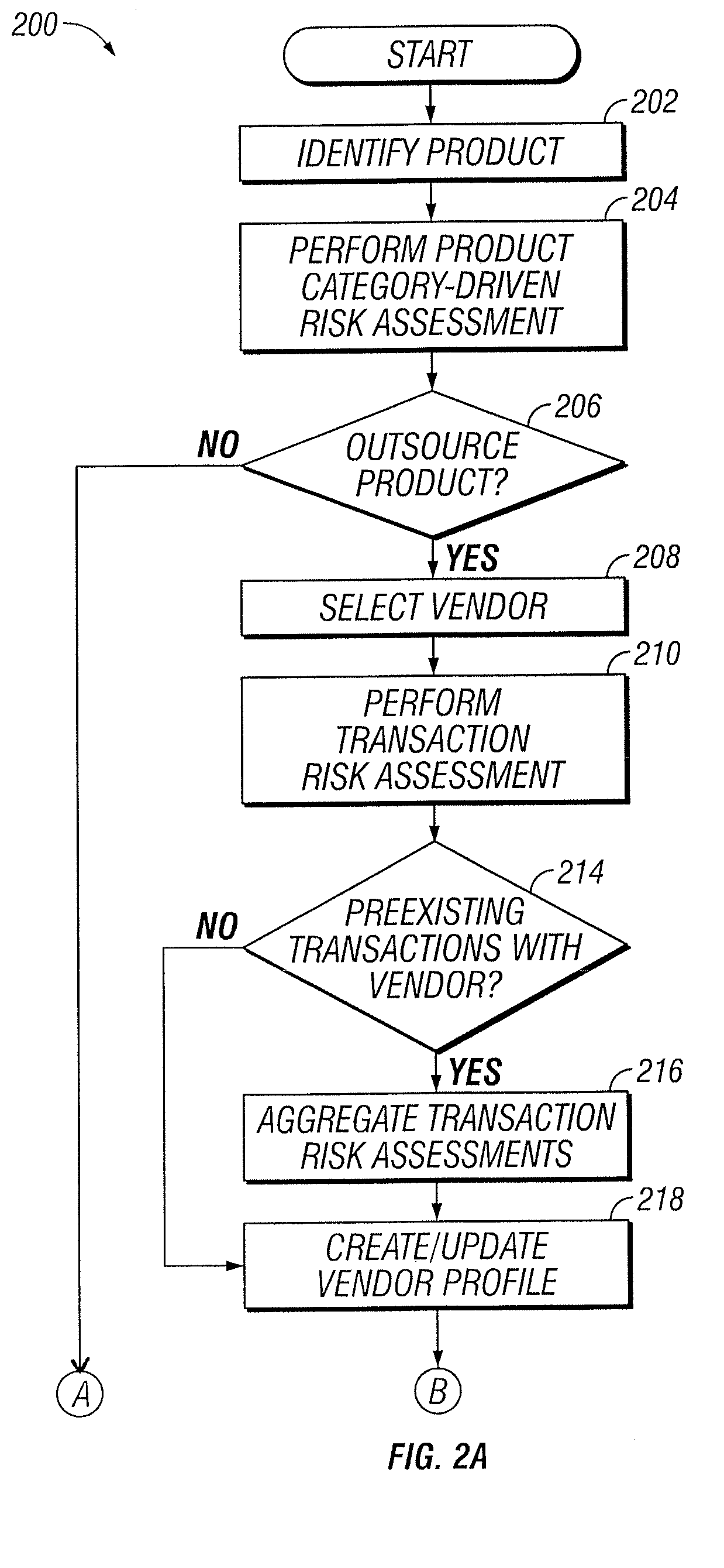 Designation Of A Vendor Manager