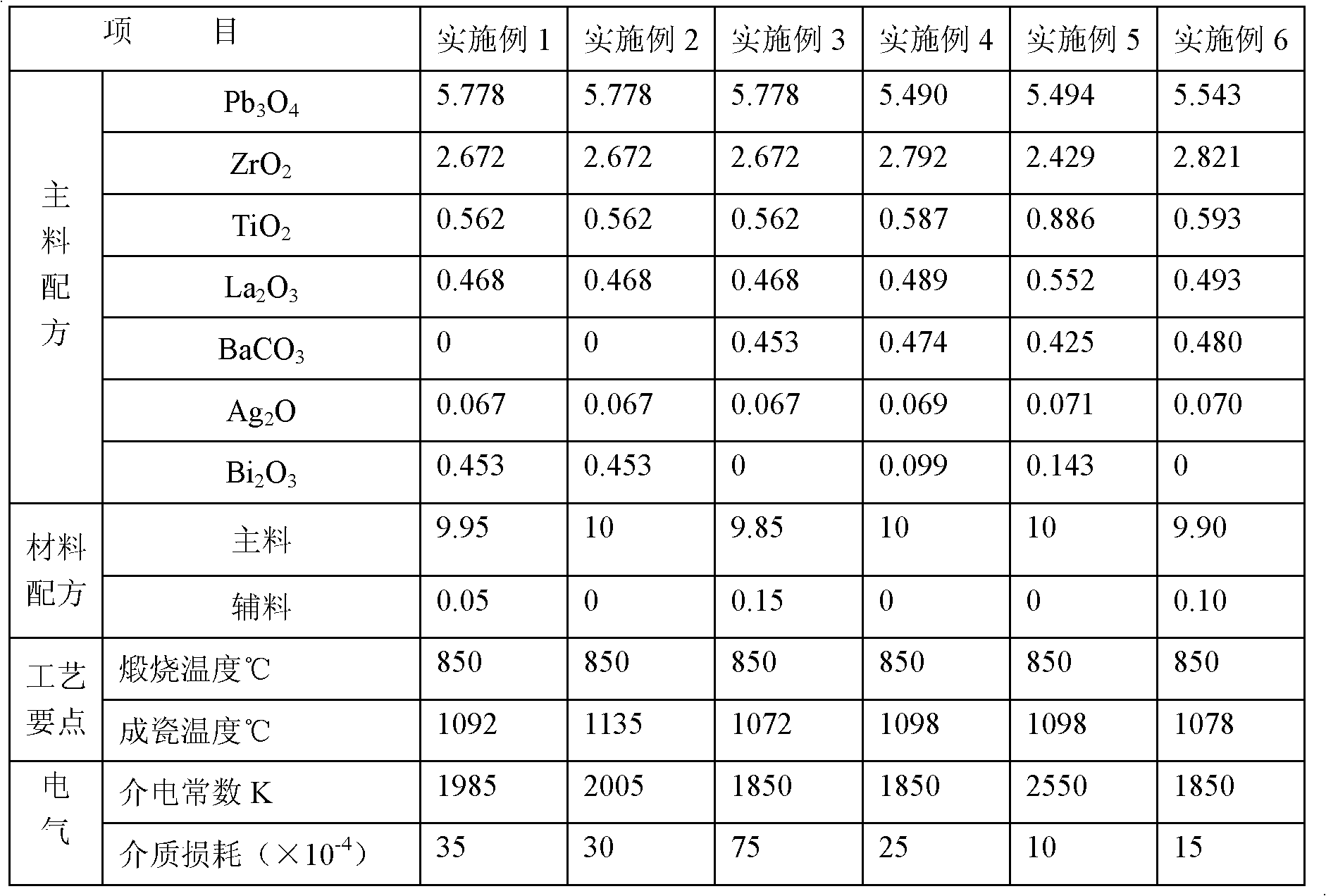 Material for manufacturing solid-state energy storage capacitor