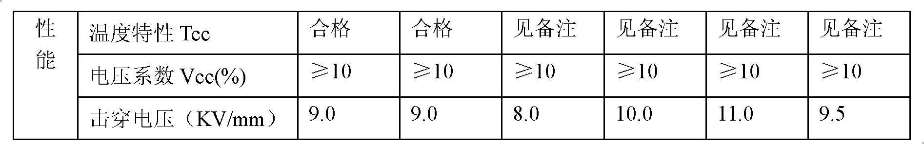 Material for manufacturing solid-state energy storage capacitor