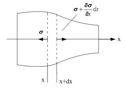 Resonance transmission rod for connecting sensor in acoustic emission detection