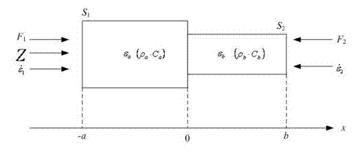 Resonance transmission rod for connecting sensor in acoustic emission detection