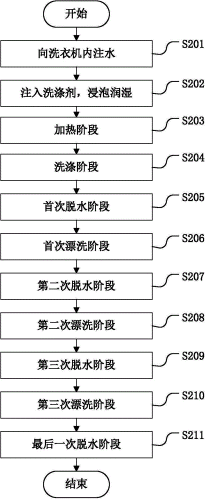 Washing machine, method for washing chiffon fabric and washing machine controller