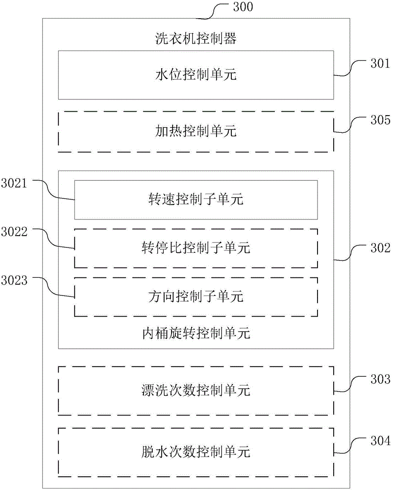 Washing machine, method for washing chiffon fabric and washing machine controller