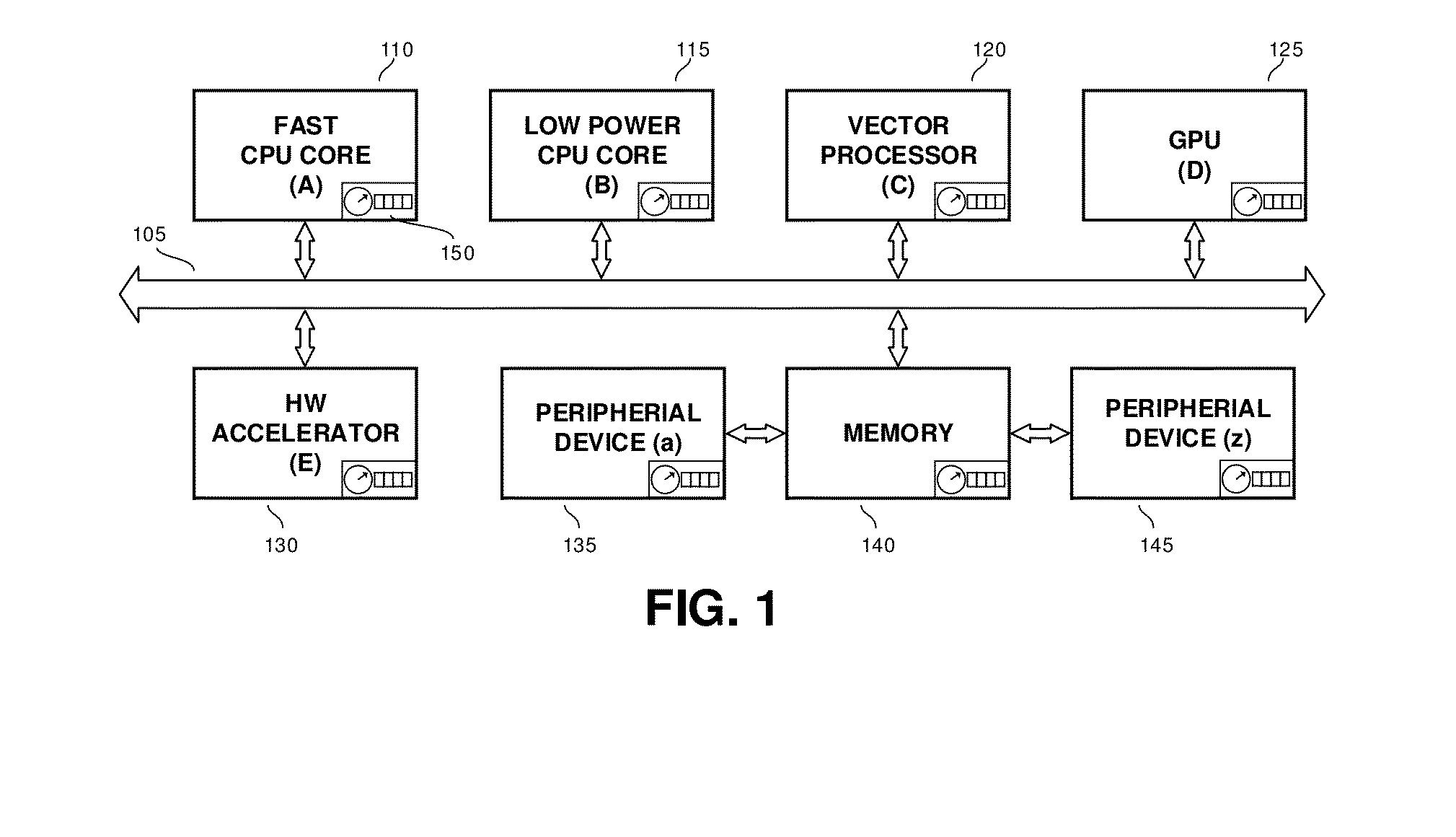 Power Optimization of Computations in Digital Systems