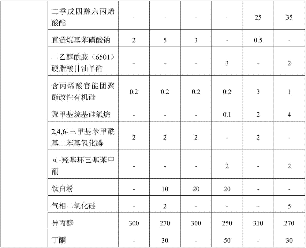 Anti-fogging oligomer, coating composition and preparation method thereof