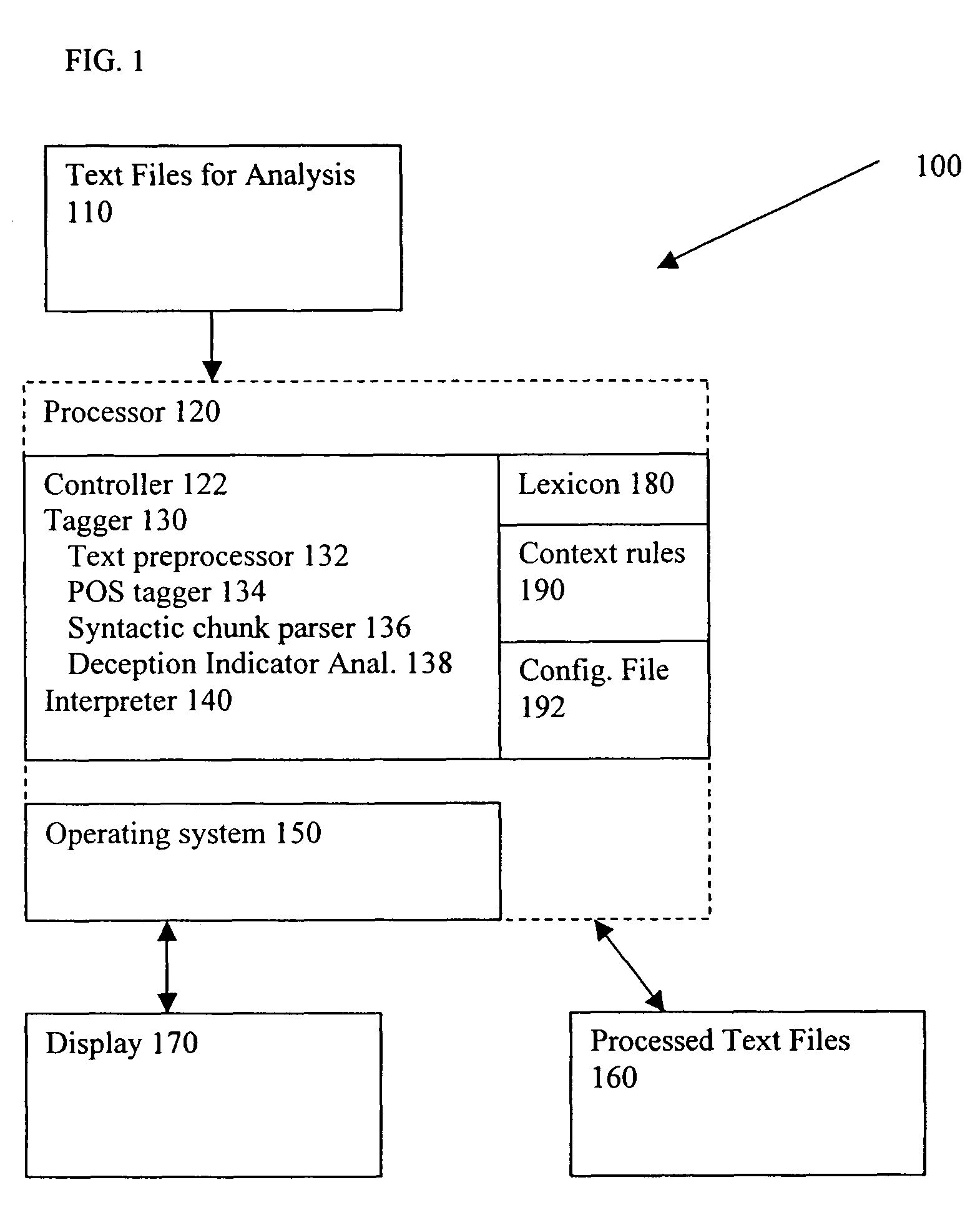 Method and system for the automatic recognition of deceptive language