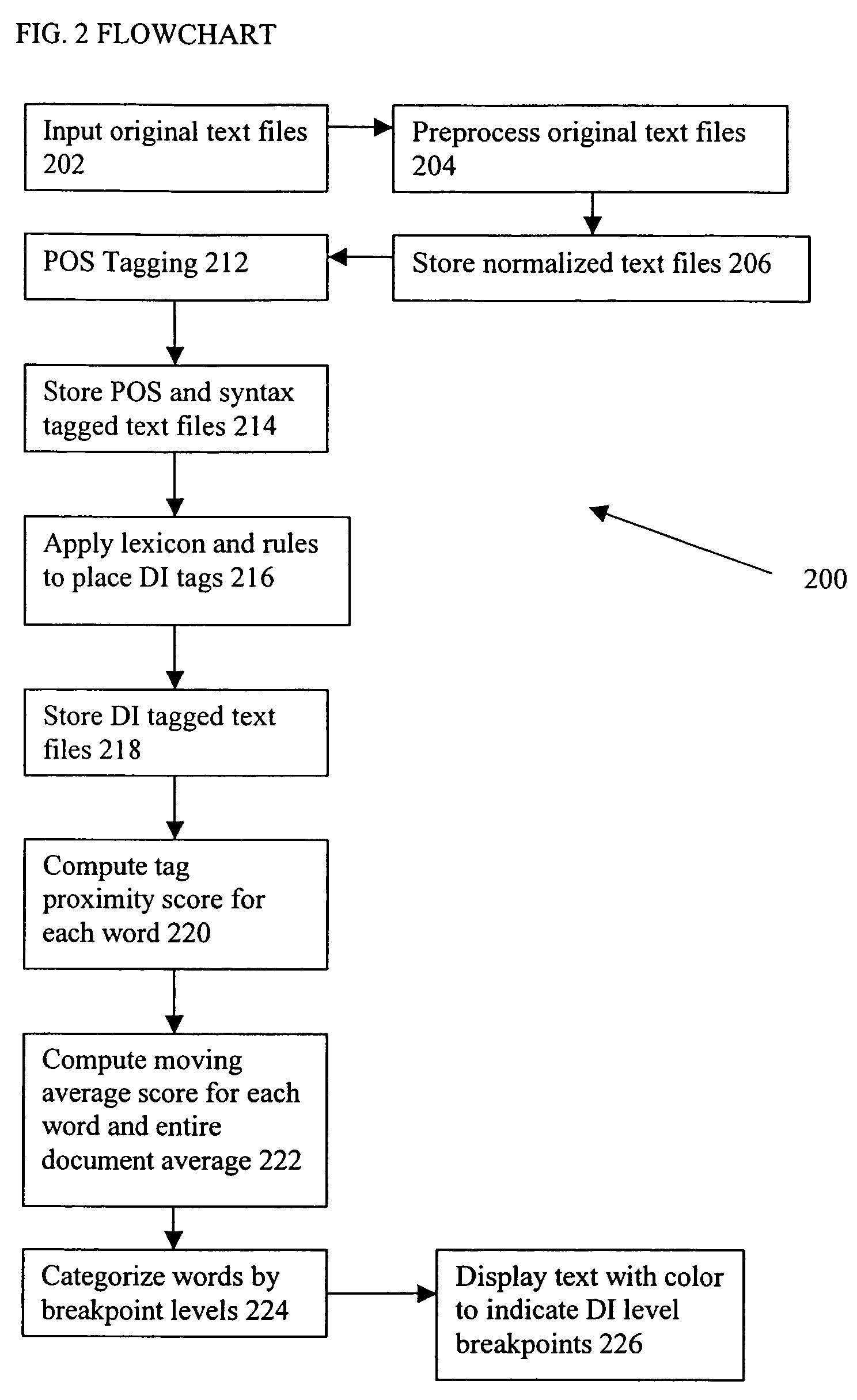 Method and system for the automatic recognition of deceptive language