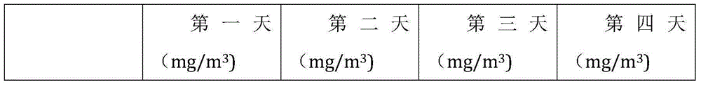 Method for estimating dust exposure concentration for operating personnel of thermal power enterprise