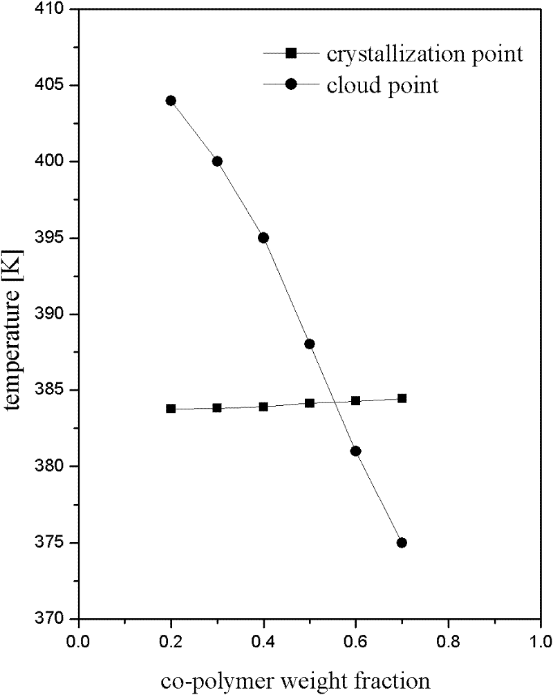 Method for preparing hydrophobic microporous membrane and membrane prepared by method